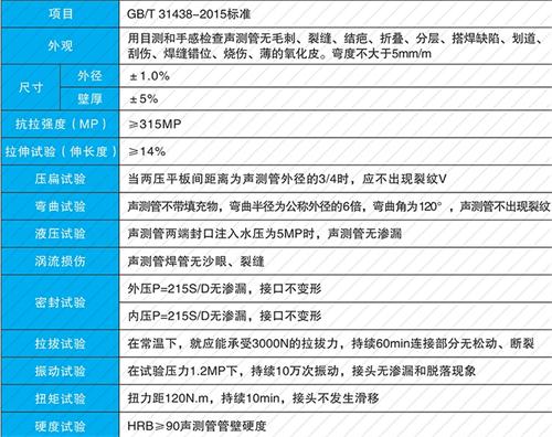 汝阳螺旋式声测管现货性能特点